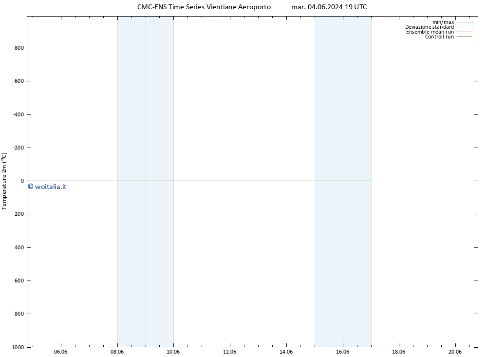 Temperatura (2m) CMC TS mer 12.06.2024 07 UTC