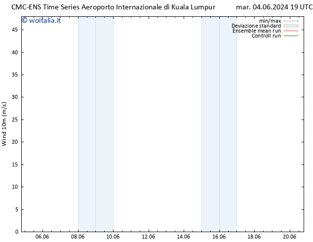 Vento 10 m CMC TS ven 07.06.2024 07 UTC