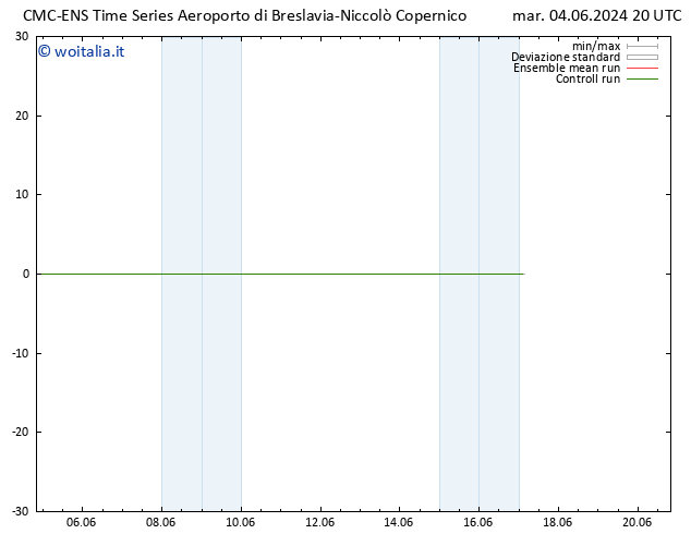 Height 500 hPa CMC TS gio 06.06.2024 20 UTC
