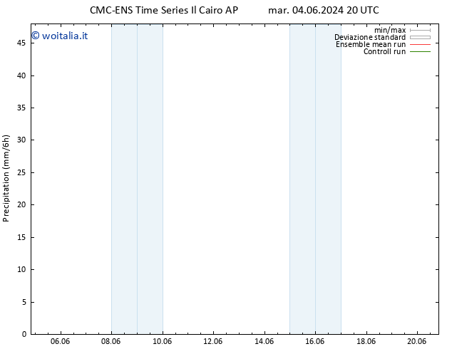 Precipitazione CMC TS dom 09.06.2024 20 UTC