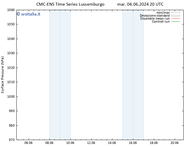 Pressione al suolo CMC TS sab 08.06.2024 08 UTC