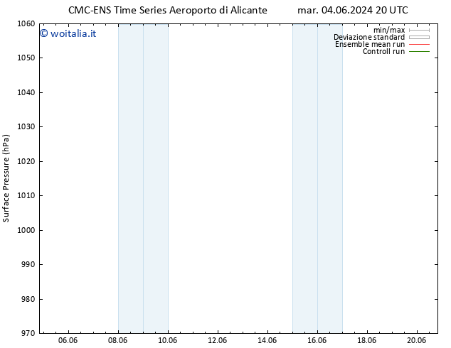 Pressione al suolo CMC TS gio 13.06.2024 08 UTC