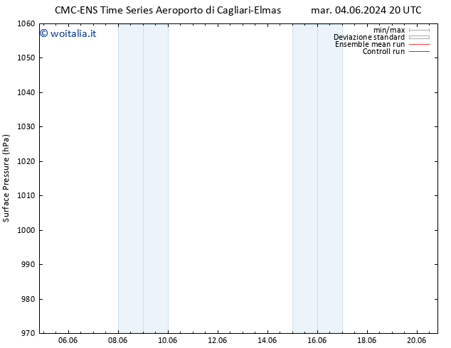 Pressione al suolo CMC TS lun 17.06.2024 02 UTC