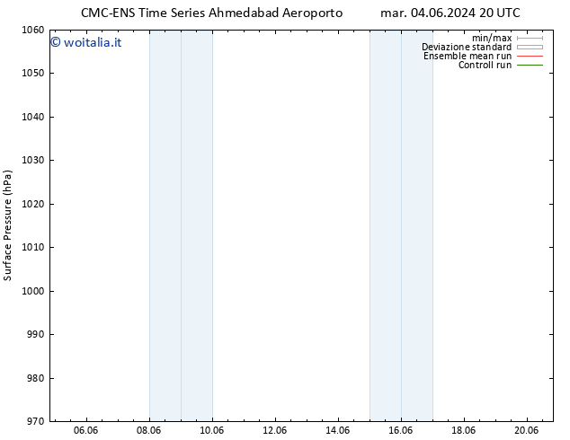 Pressione al suolo CMC TS mer 05.06.2024 14 UTC