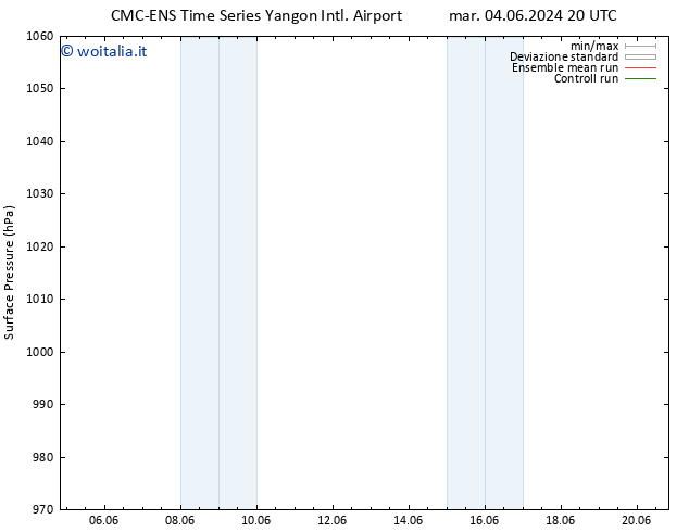 Pressione al suolo CMC TS mer 05.06.2024 14 UTC