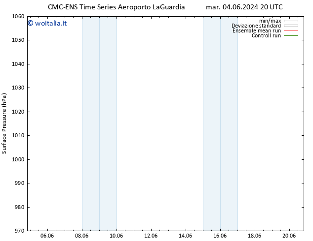 Pressione al suolo CMC TS sab 15.06.2024 08 UTC