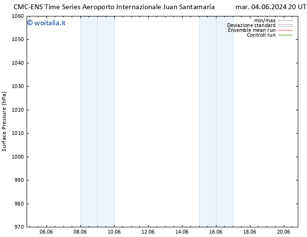 Pressione al suolo CMC TS sab 15.06.2024 20 UTC