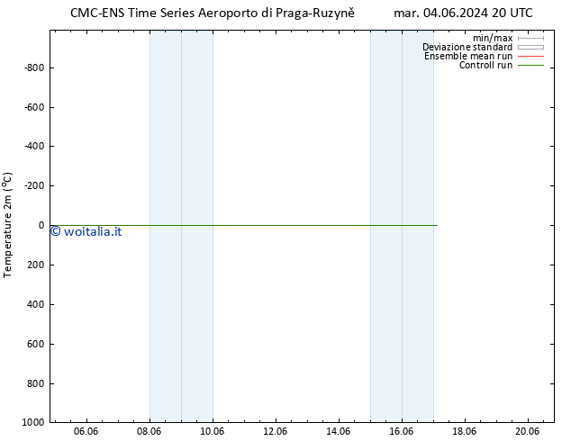 Temperatura (2m) CMC TS mer 12.06.2024 08 UTC