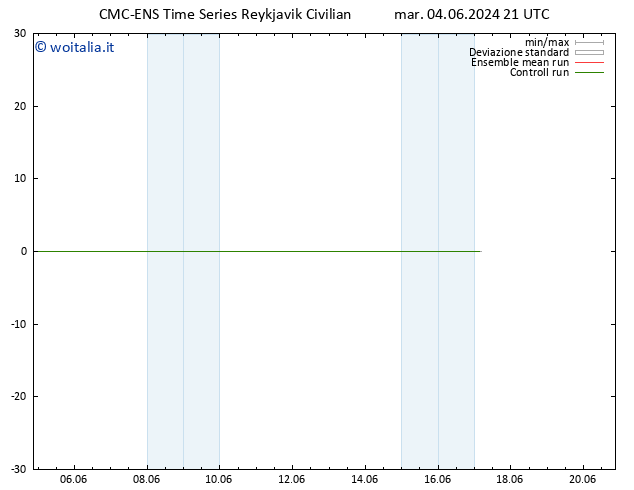 Height 500 hPa CMC TS gio 06.06.2024 21 UTC