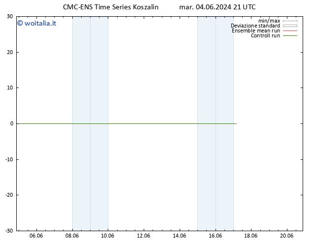 Height 500 hPa CMC TS gio 06.06.2024 09 UTC