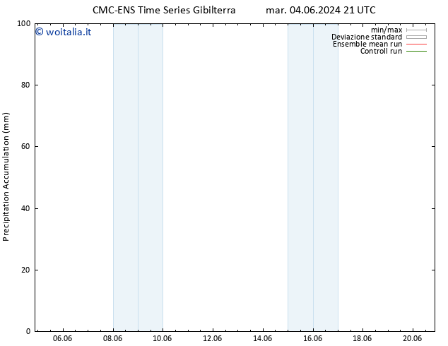 Precipitation accum. CMC TS mer 12.06.2024 09 UTC