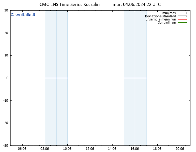 Height 500 hPa CMC TS gio 06.06.2024 22 UTC