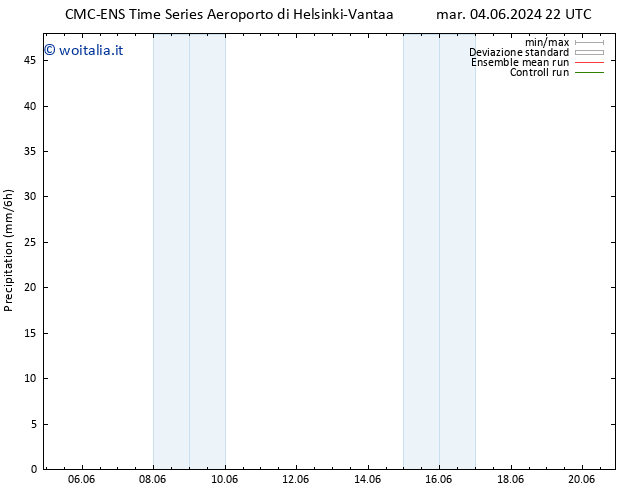 Precipitazione CMC TS ven 14.06.2024 10 UTC