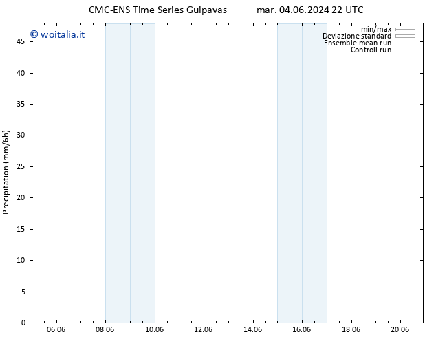 Precipitazione CMC TS dom 16.06.2024 10 UTC