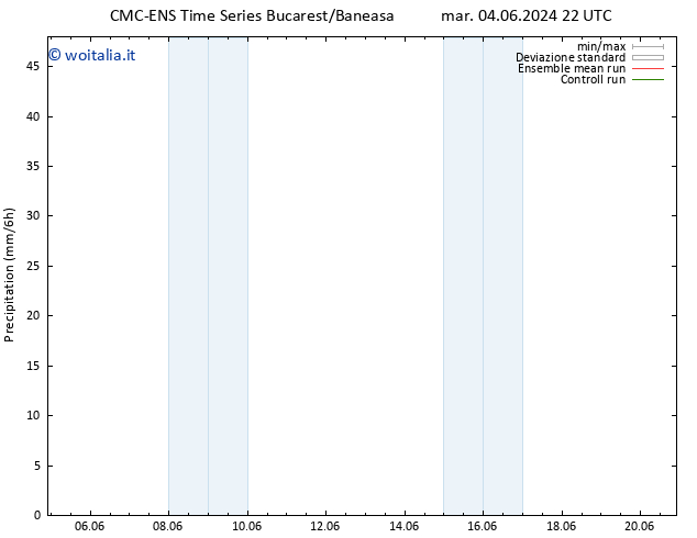 Precipitazione CMC TS ven 14.06.2024 10 UTC