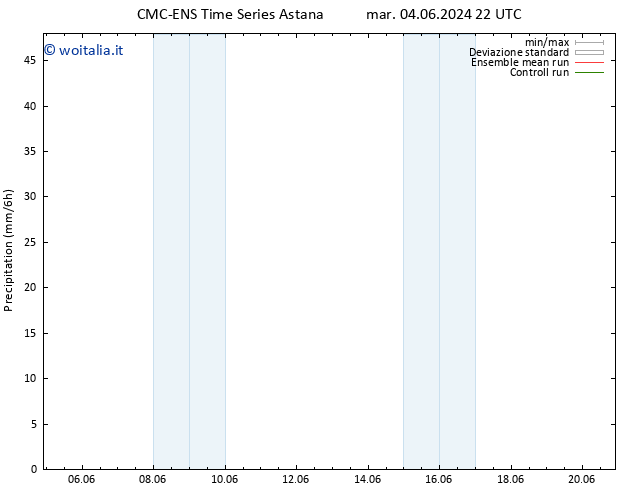 Precipitazione CMC TS mar 04.06.2024 22 UTC