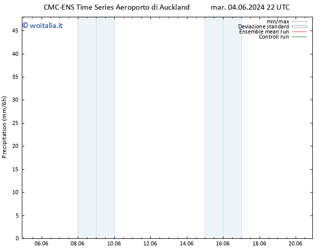 Precipitazione CMC TS mer 05.06.2024 04 UTC