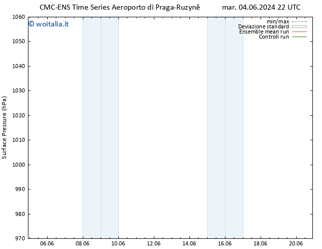 Pressione al suolo CMC TS sab 08.06.2024 10 UTC