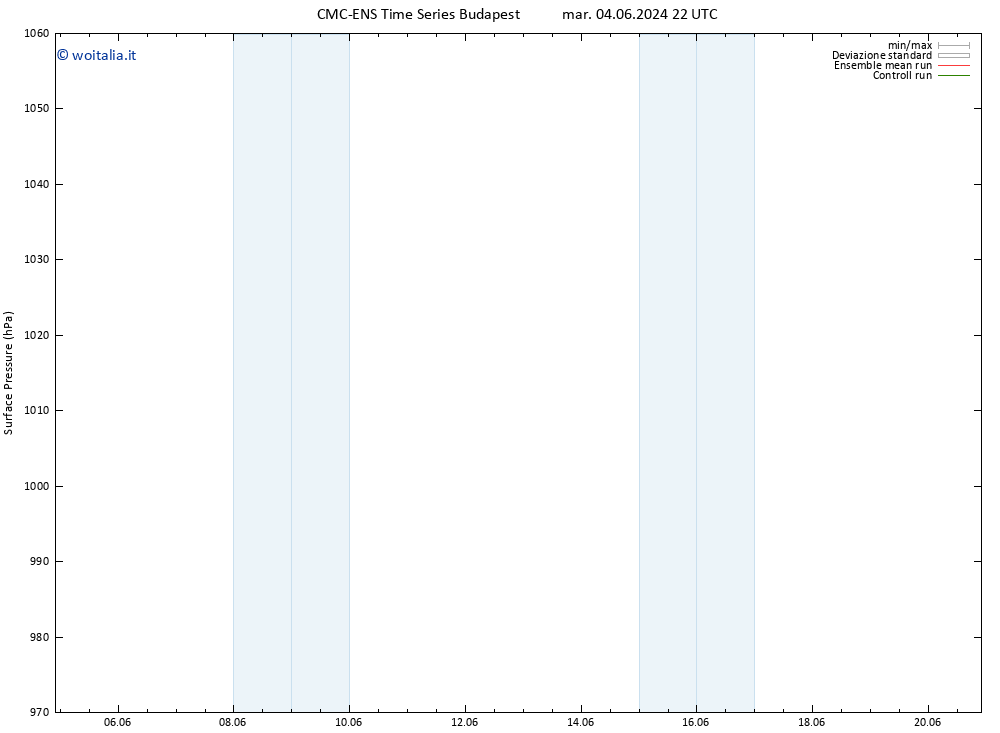 Pressione al suolo CMC TS gio 13.06.2024 10 UTC