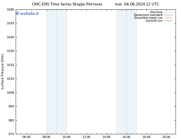 Pressione al suolo CMC TS mar 11.06.2024 04 UTC