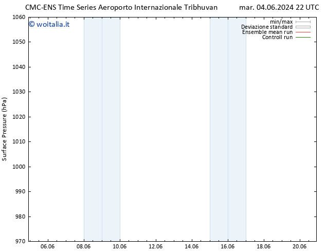 Pressione al suolo CMC TS sab 08.06.2024 22 UTC