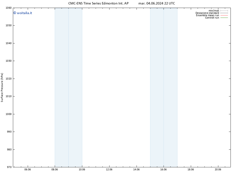 Pressione al suolo CMC TS mar 04.06.2024 22 UTC