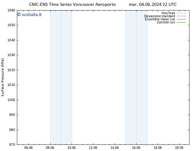 Pressione al suolo CMC TS ven 07.06.2024 22 UTC