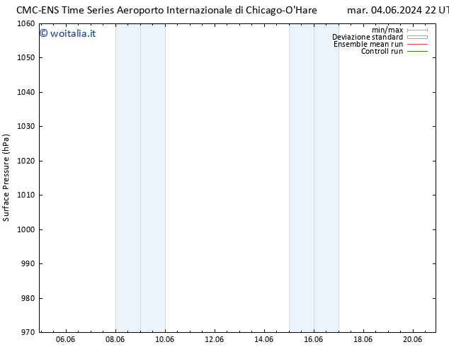 Pressione al suolo CMC TS gio 06.06.2024 22 UTC