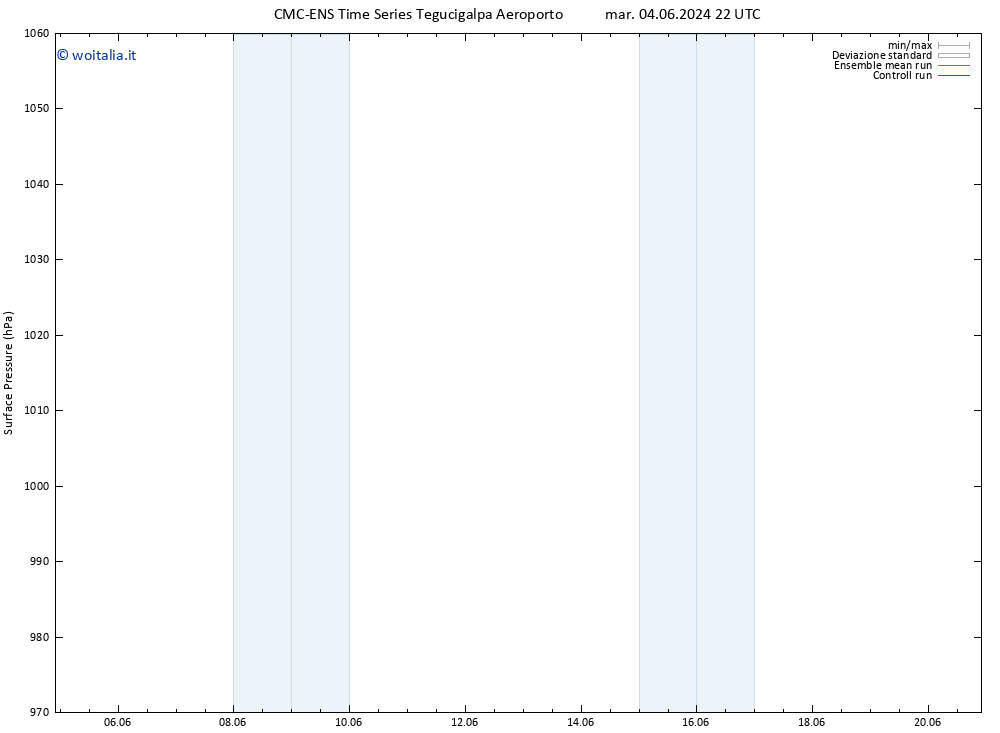 Pressione al suolo CMC TS mer 12.06.2024 10 UTC