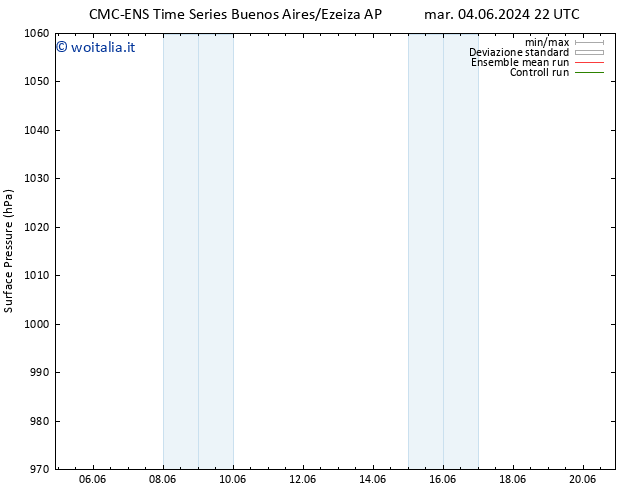 Pressione al suolo CMC TS sab 08.06.2024 10 UTC