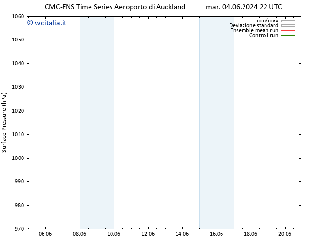 Pressione al suolo CMC TS mer 05.06.2024 10 UTC