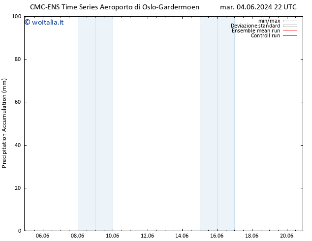 Precipitation accum. CMC TS mer 12.06.2024 10 UTC