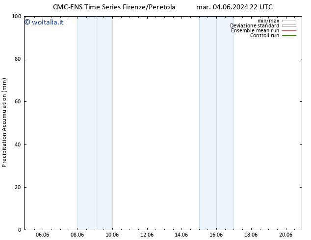 Precipitation accum. CMC TS mar 04.06.2024 22 UTC