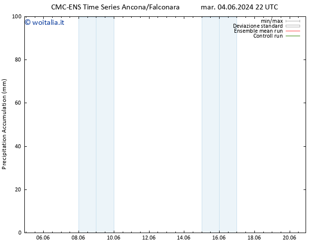 Precipitation accum. CMC TS mar 11.06.2024 04 UTC