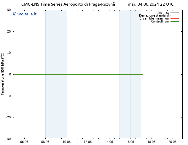 Temp. 850 hPa CMC TS ven 07.06.2024 22 UTC