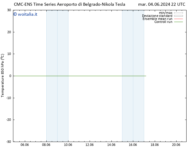 Temp. 850 hPa CMC TS sab 08.06.2024 22 UTC