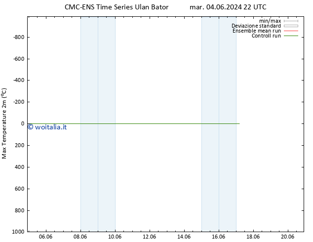 Temp. massima (2m) CMC TS mer 12.06.2024 10 UTC