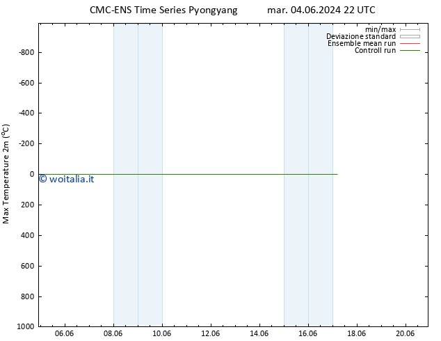 Temp. massima (2m) CMC TS gio 06.06.2024 16 UTC