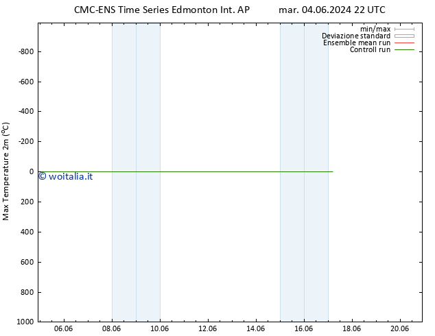 Temp. massima (2m) CMC TS lun 17.06.2024 04 UTC