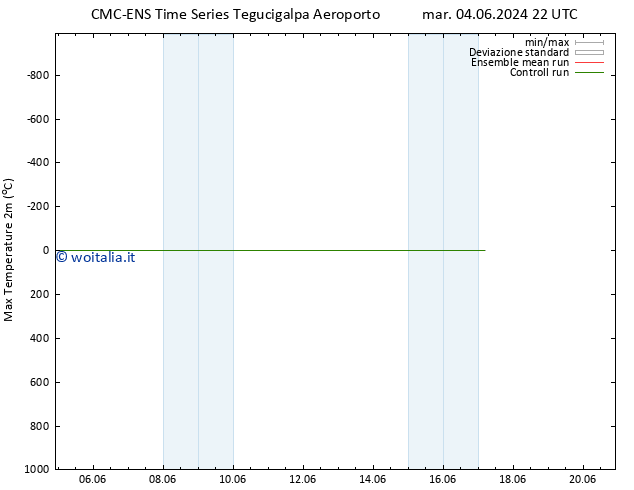 Temp. massima (2m) CMC TS dom 09.06.2024 16 UTC