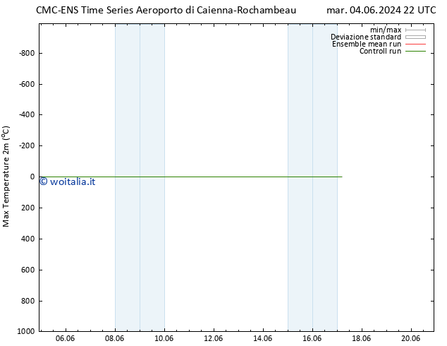 Temp. massima (2m) CMC TS mer 05.06.2024 10 UTC