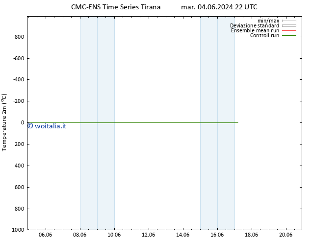 Temperatura (2m) CMC TS mer 12.06.2024 10 UTC