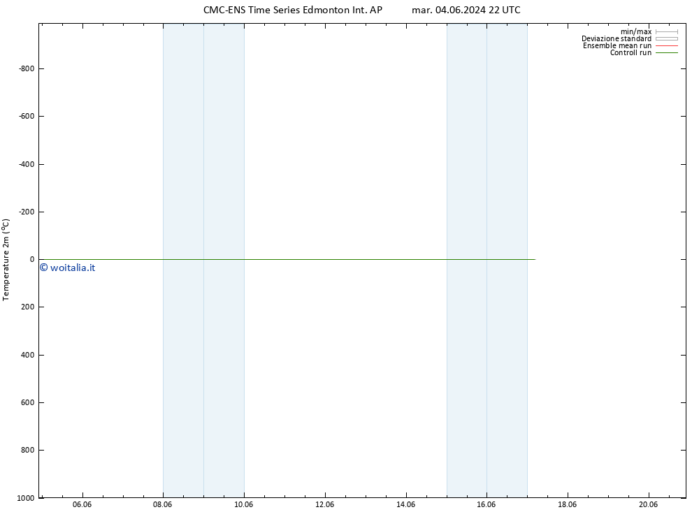 Temperatura (2m) CMC TS gio 06.06.2024 04 UTC