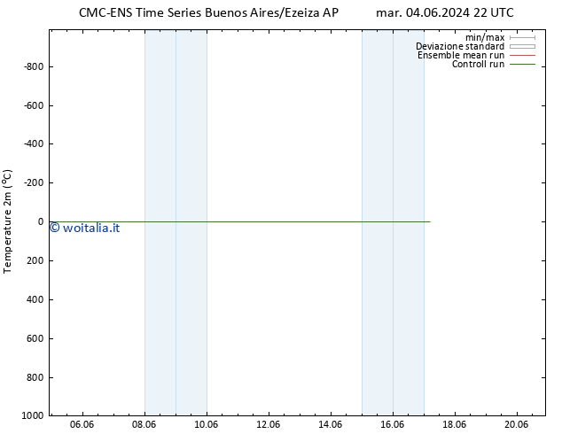 Temperatura (2m) CMC TS mer 12.06.2024 04 UTC