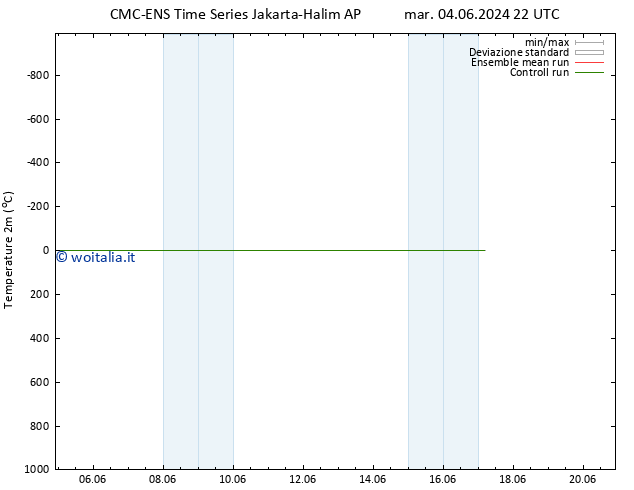 Temperatura (2m) CMC TS gio 06.06.2024 16 UTC