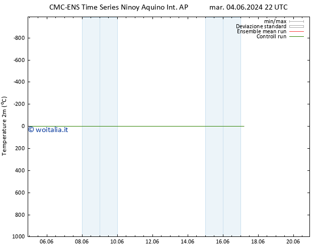 Temperatura (2m) CMC TS gio 06.06.2024 16 UTC