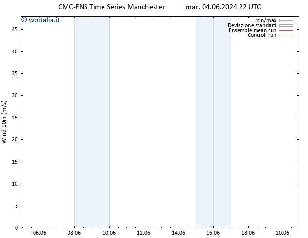 Vento 10 m CMC TS mer 05.06.2024 22 UTC