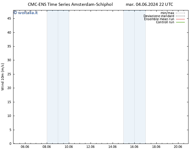 Vento 10 m CMC TS mer 05.06.2024 04 UTC