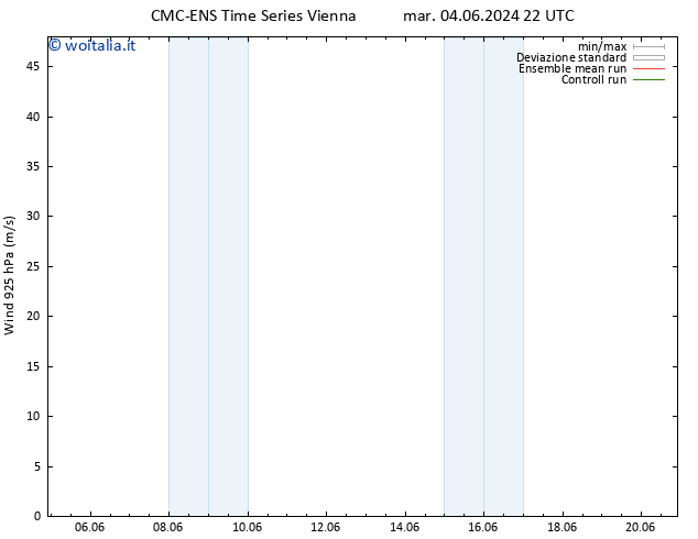 Vento 925 hPa CMC TS lun 17.06.2024 04 UTC