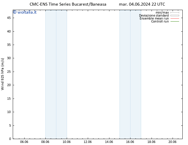 Vento 925 hPa CMC TS mar 04.06.2024 22 UTC